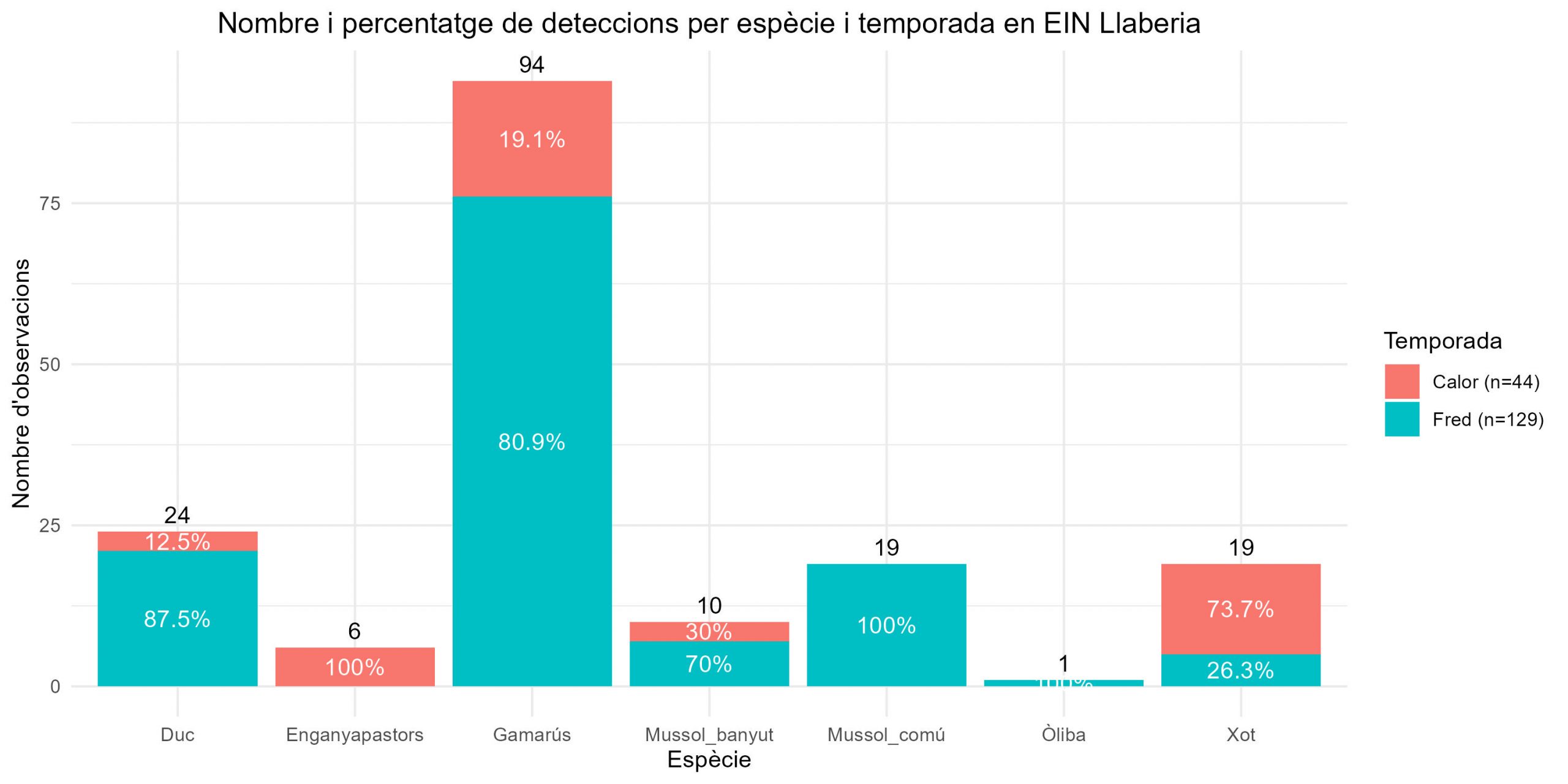 obs_temp EIN Llaberia